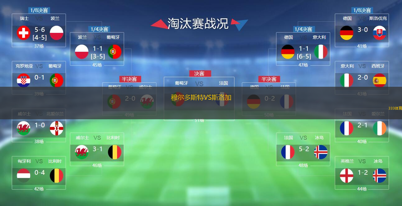 穆尔多斯特VS斯洛加
