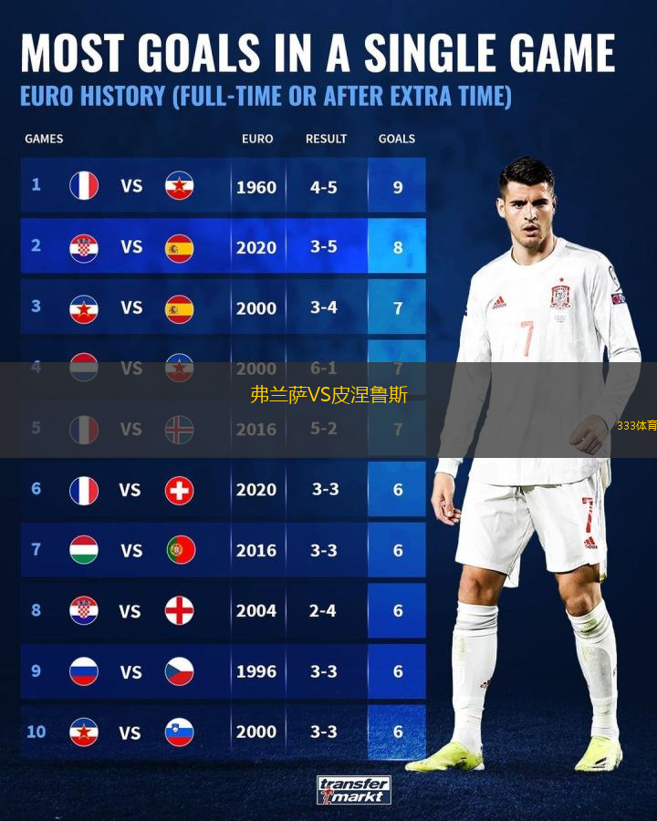 弗兰萨VS皮涅鲁斯